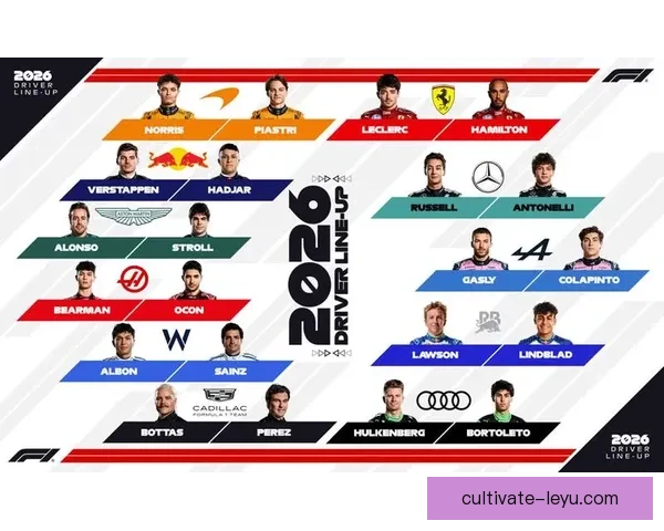 2026年F1赛季新规则解析 各大车队阵容大变动 引发赛事新格局 2026年F1赛季新规则解析 各大车队阵容大变动 引发赛事新格局