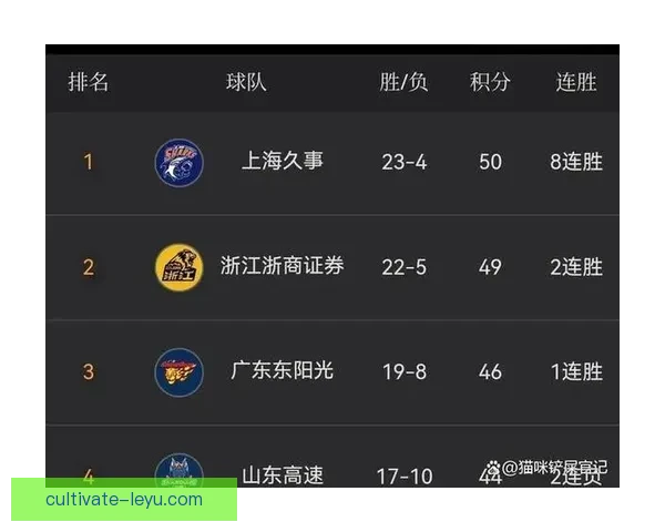 CBA季后赛激烈对决引关注多支球队争夺总冠军风云再起