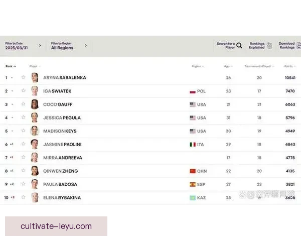 世界网坛格局再度生变新星崛起与老将争锋引发热议