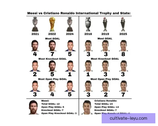 梅西领衔豪华阵容出战世界杯预选赛 赛场表现引发全球关注