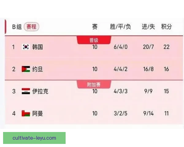 2026世界杯赛程完整版详细时间表及赛事对阵安排全览